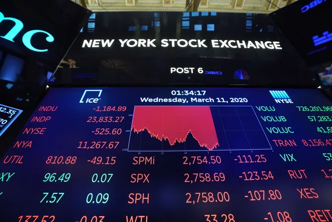 “Market Mayhem: Wall Street Plunges Amid Worldwide Economic Concerns”